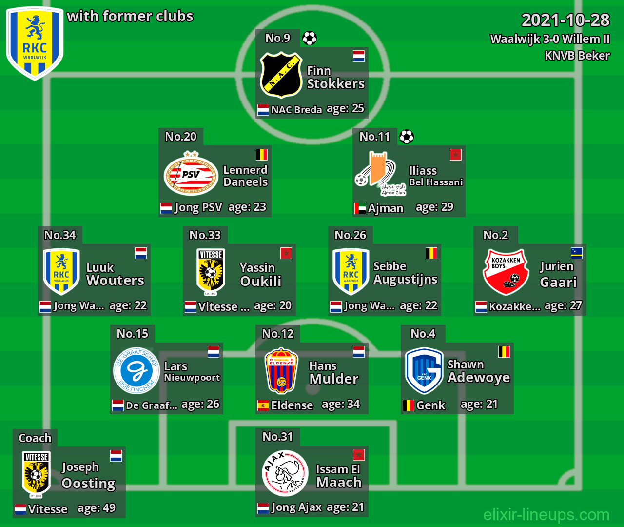 Waalwijk with former clubs 2021-10-28