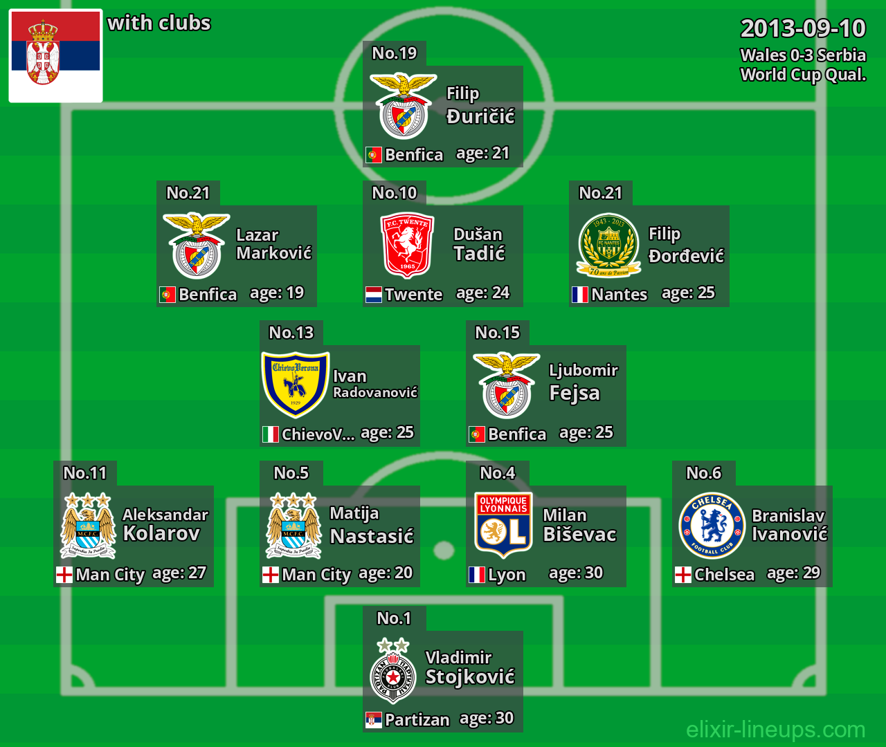Serbia 2013-09-10
