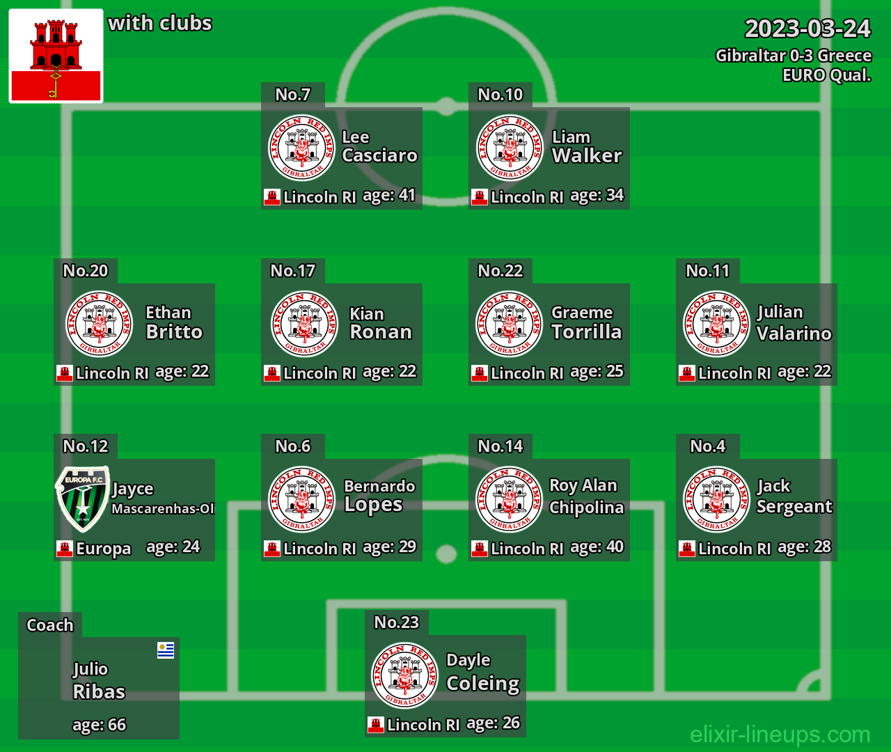 Gibraltar 2023-03-24