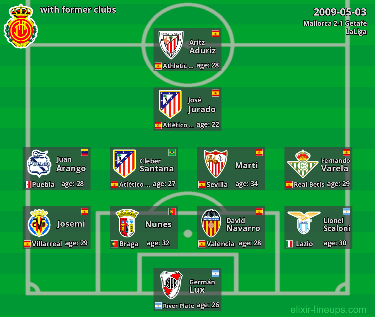 Mallorca with latter clubs 2009-05-03