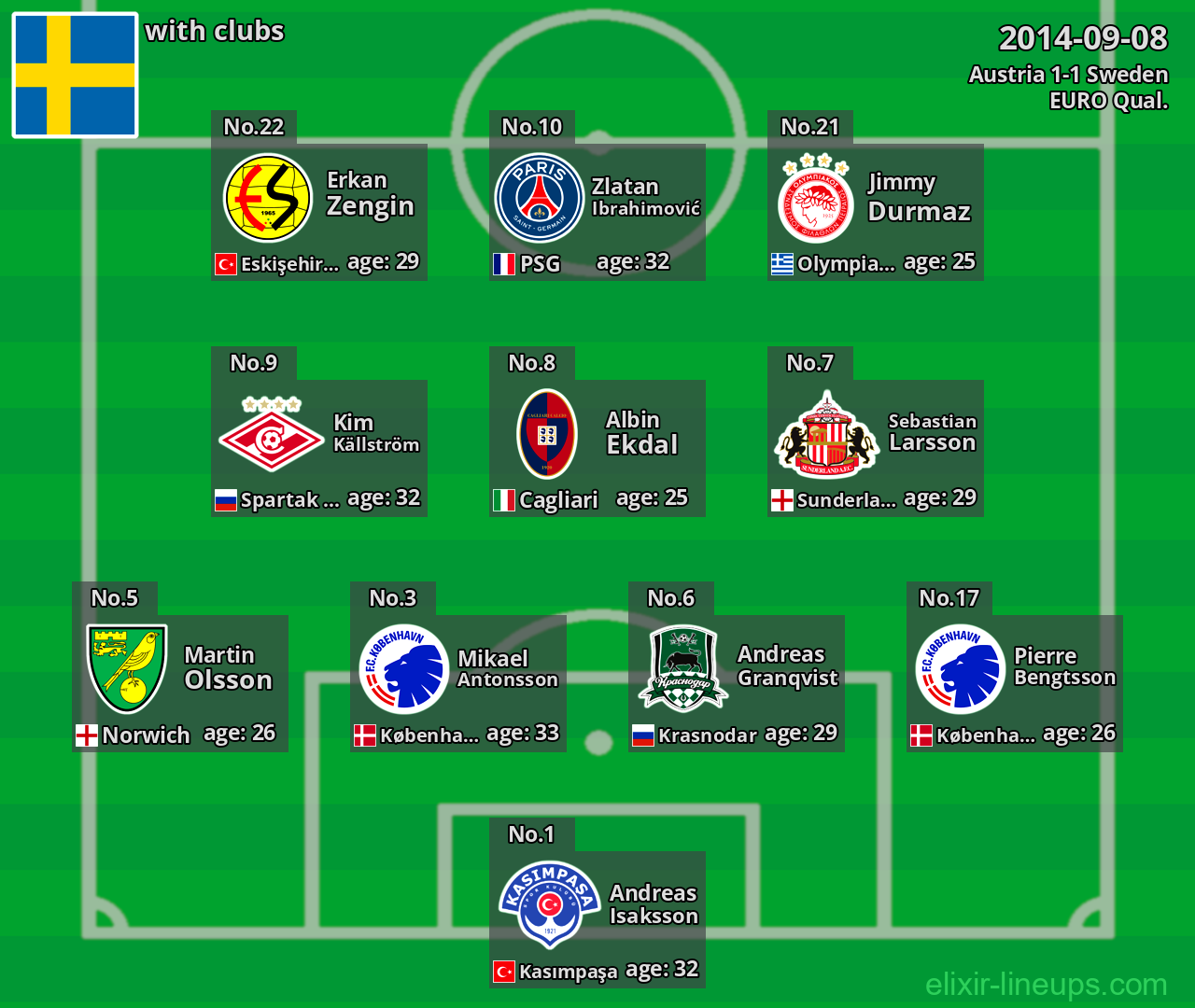 Sweden 2014-09-08