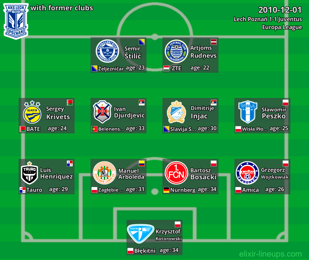 Lech Poznań with latter clubs 2010-12-01