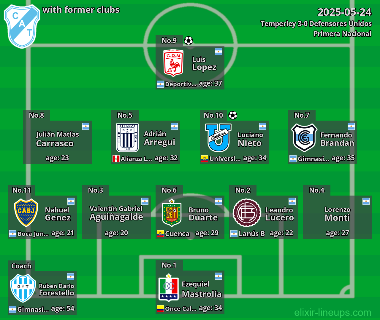 Temperley with former clubs 2025-05-24