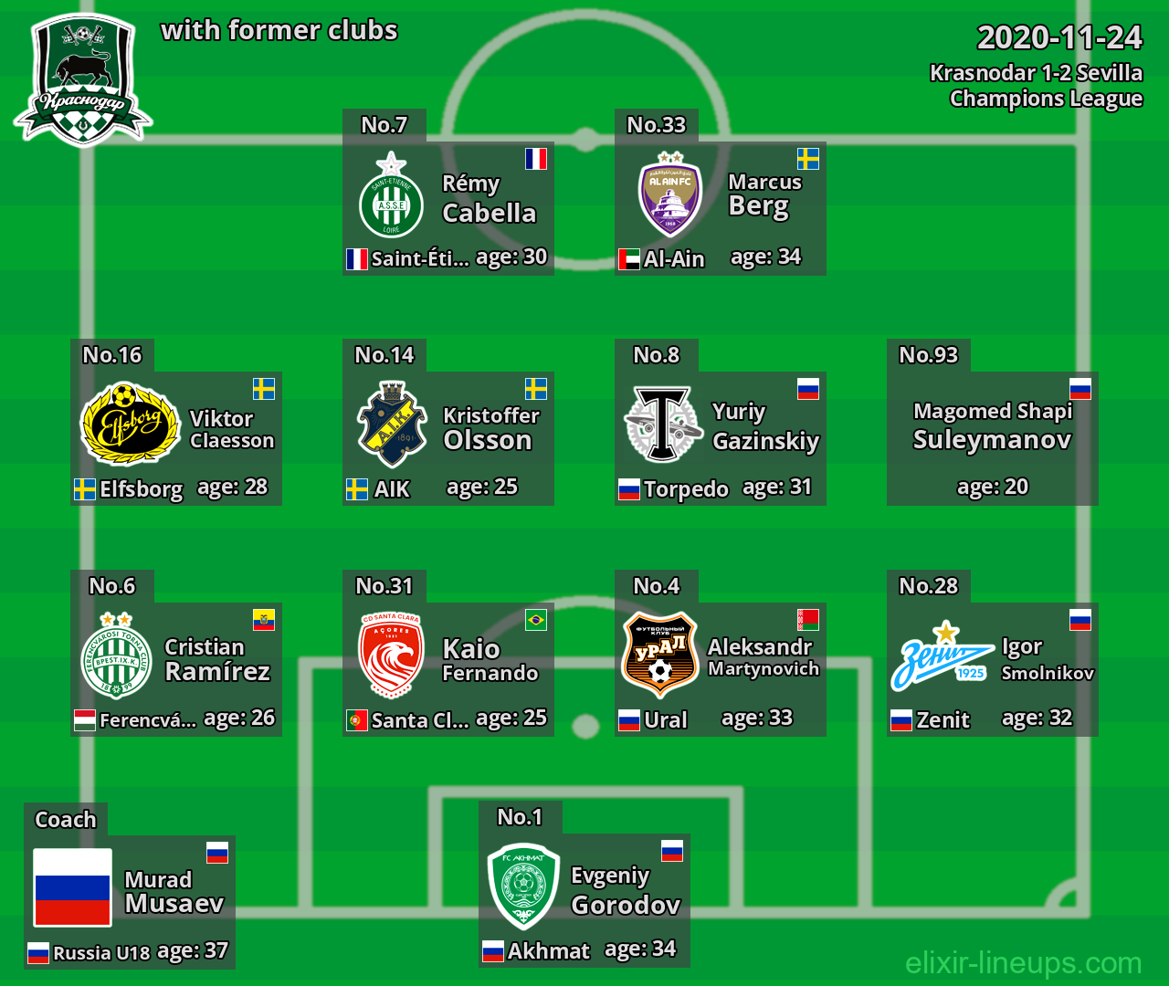 Krasnodar with latter clubs 2020-11-24