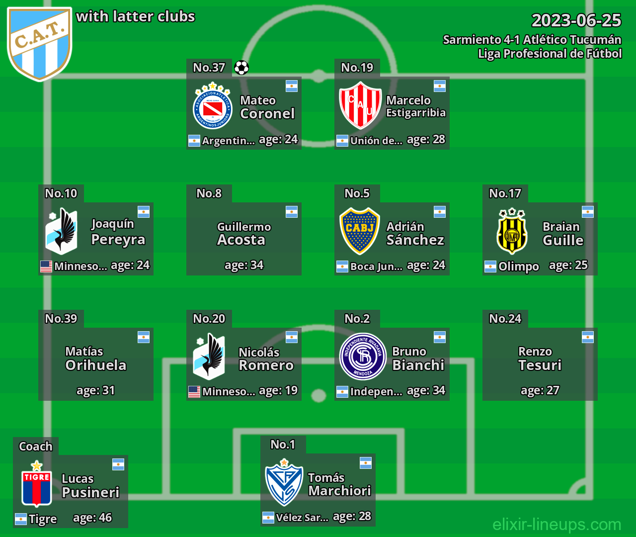 Atlético Tucumán with latter clubs 2023-06-25