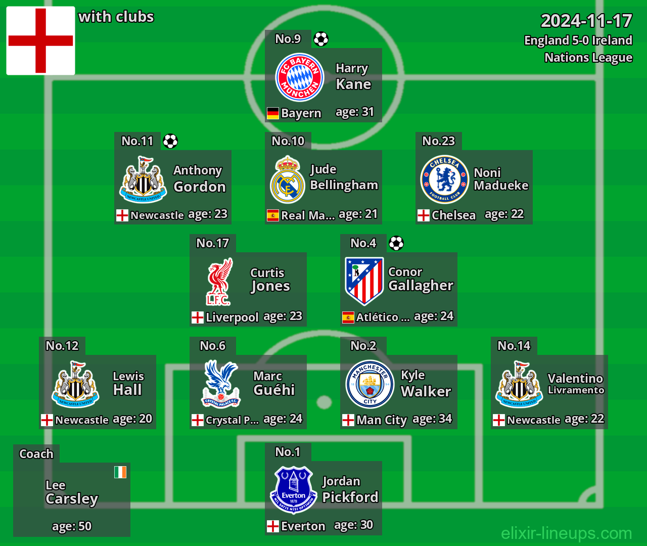 England 2024-11-17