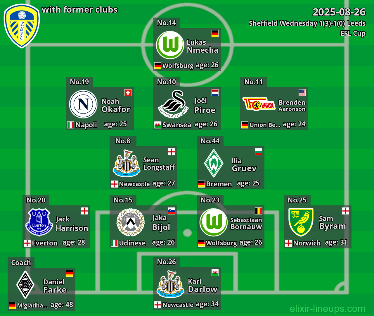 Leeds with former clubs 2025-08-26