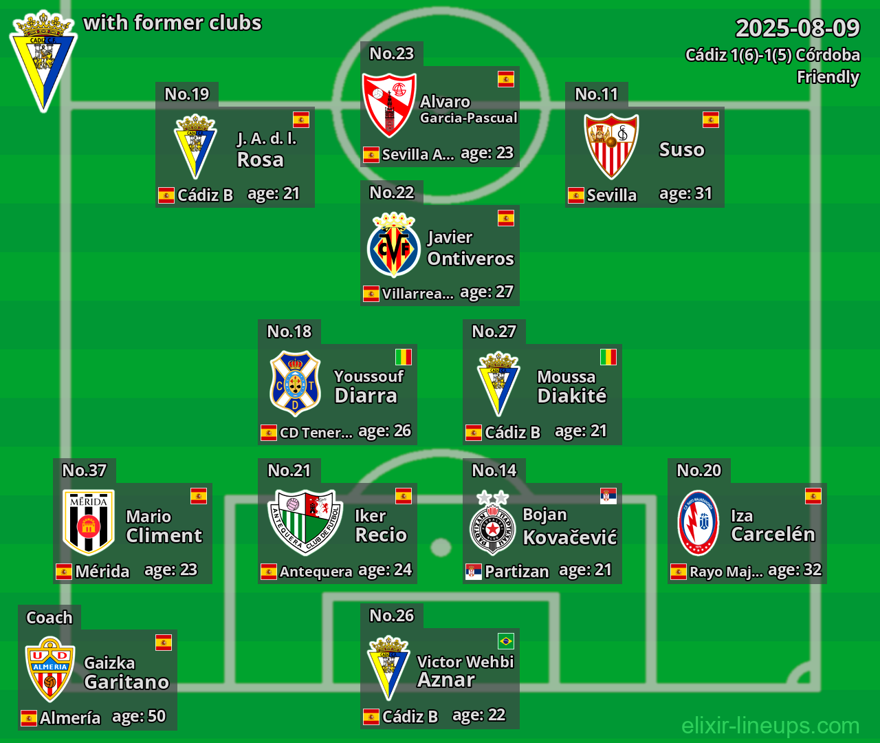 Cádiz with former clubs 2025-08-09