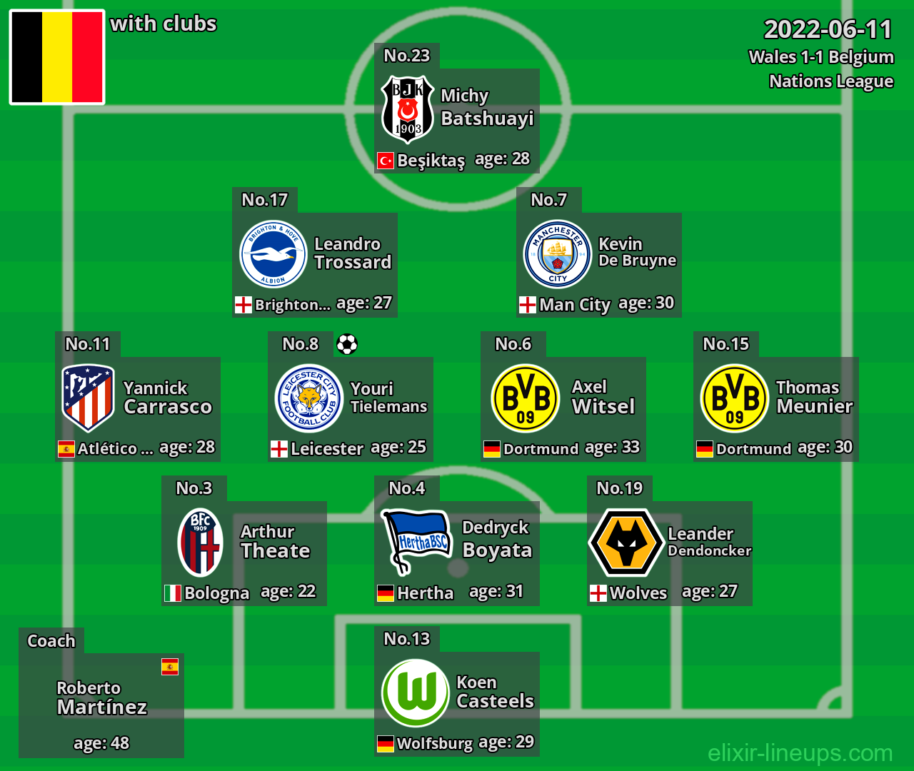 Belgium 2022-06-11