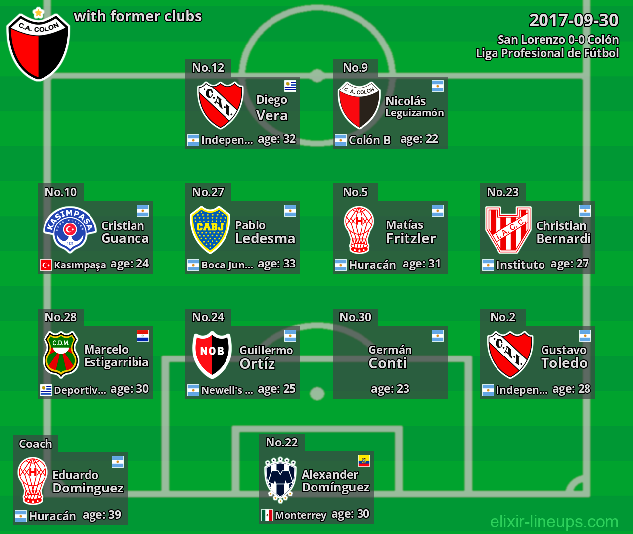 Colón with latter clubs 2017-09-30