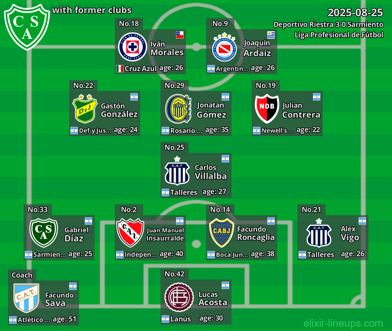Sarmiento with former clubs 2025-08-25