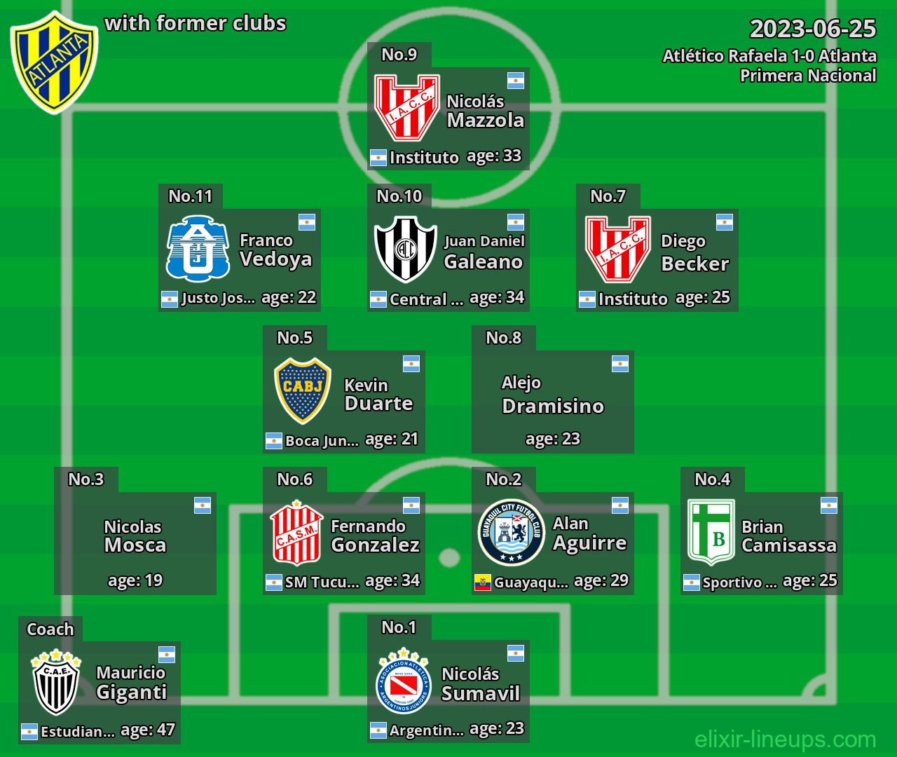 Atlanta with former clubs 2023-06-25