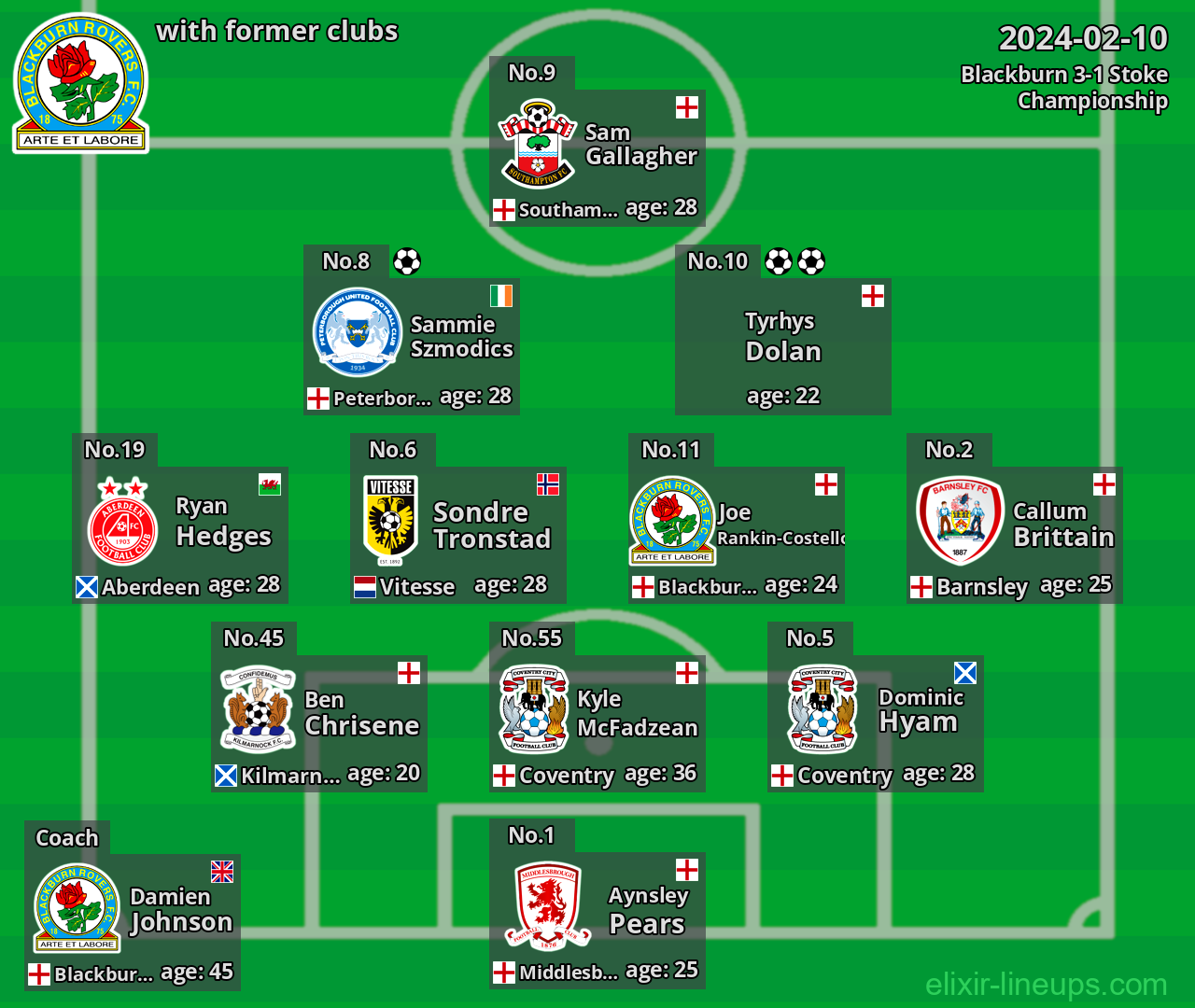 Blackburn with latter clubs 2024-02-10