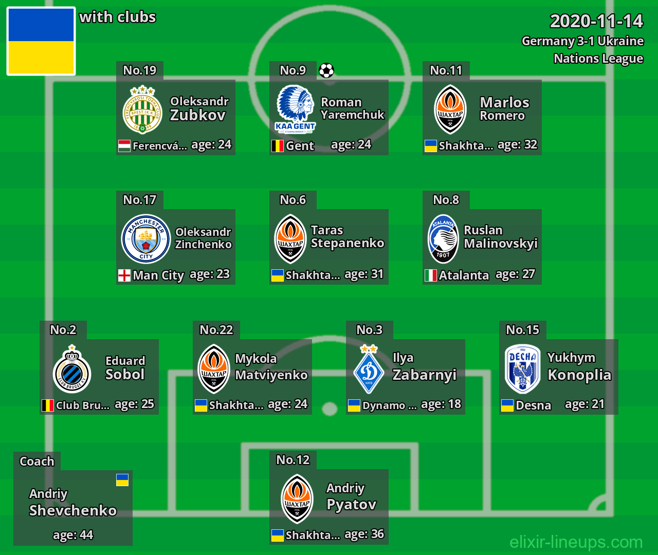 Ukraine 2020-11-14
