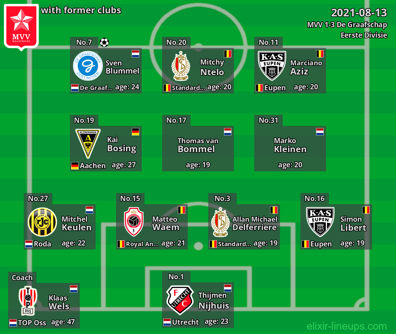 MVV with former clubs 2021-08-13