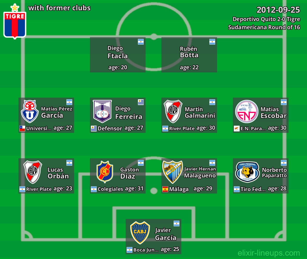 Tigre with former clubs 2012-09-25