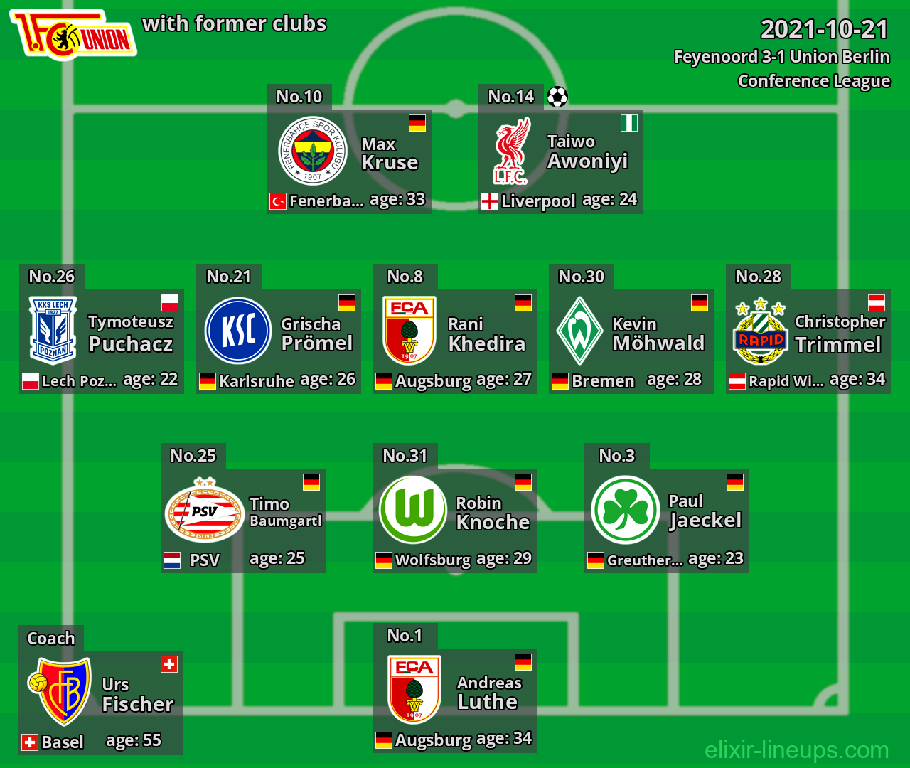 Union Berlin with former clubs 2021-10-21