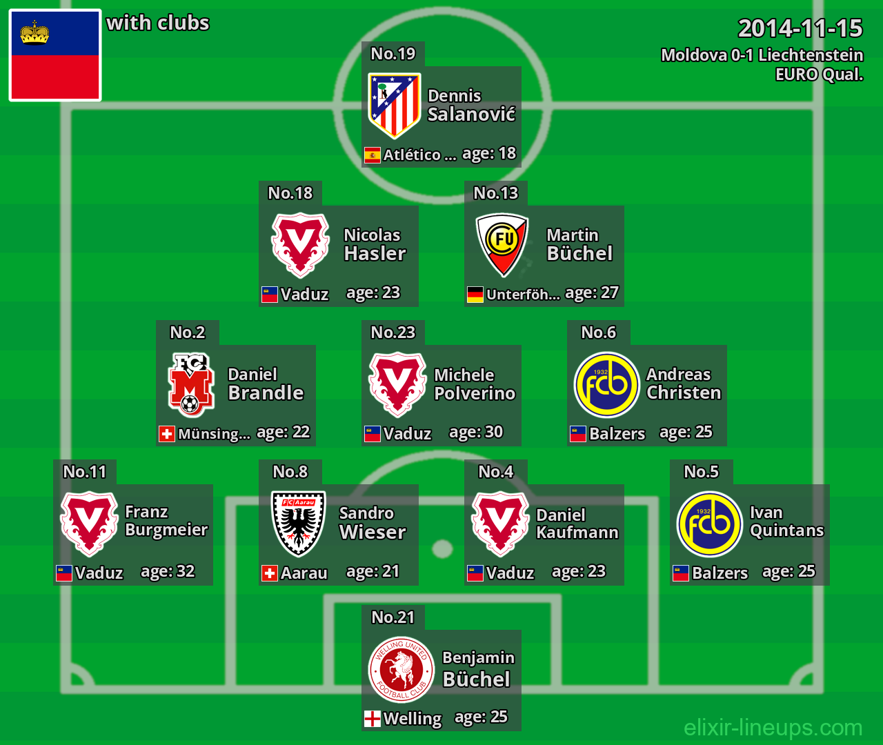 Liechtenstein 2014-11-15