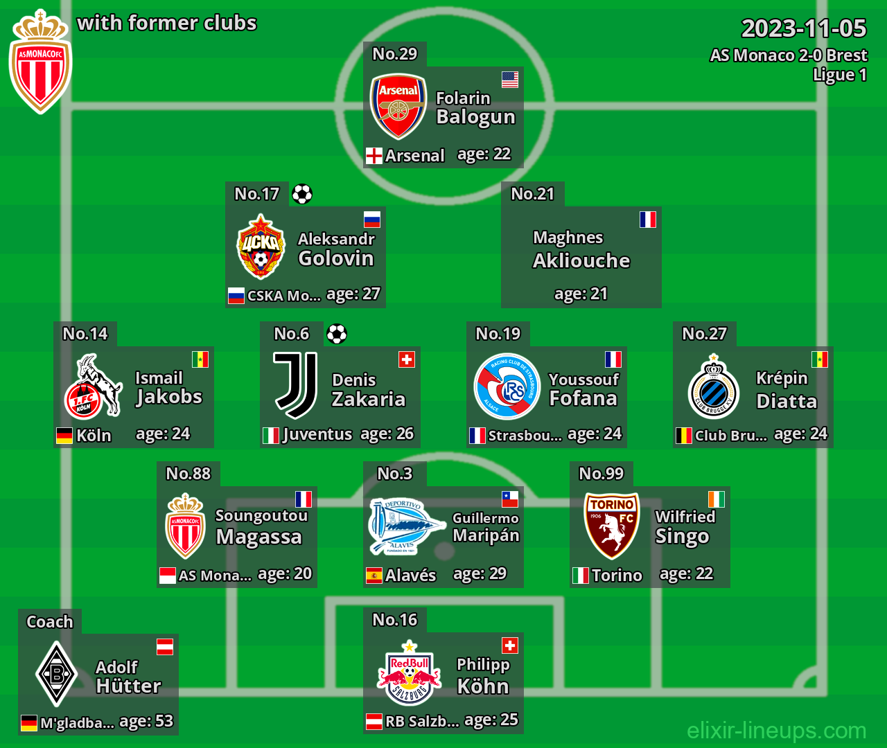 AS Monaco with latter clubs 2023-11-05