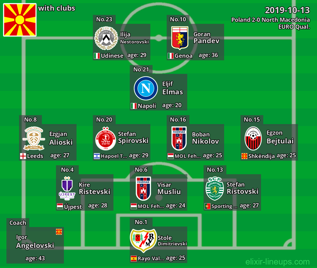 North Macedonia 2019-10-13