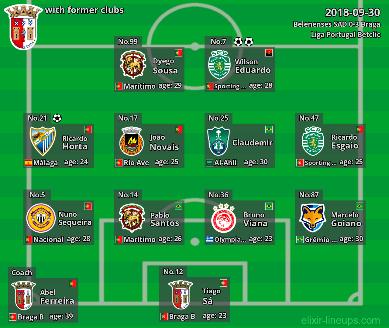 Braga with former clubs 2018-09-30