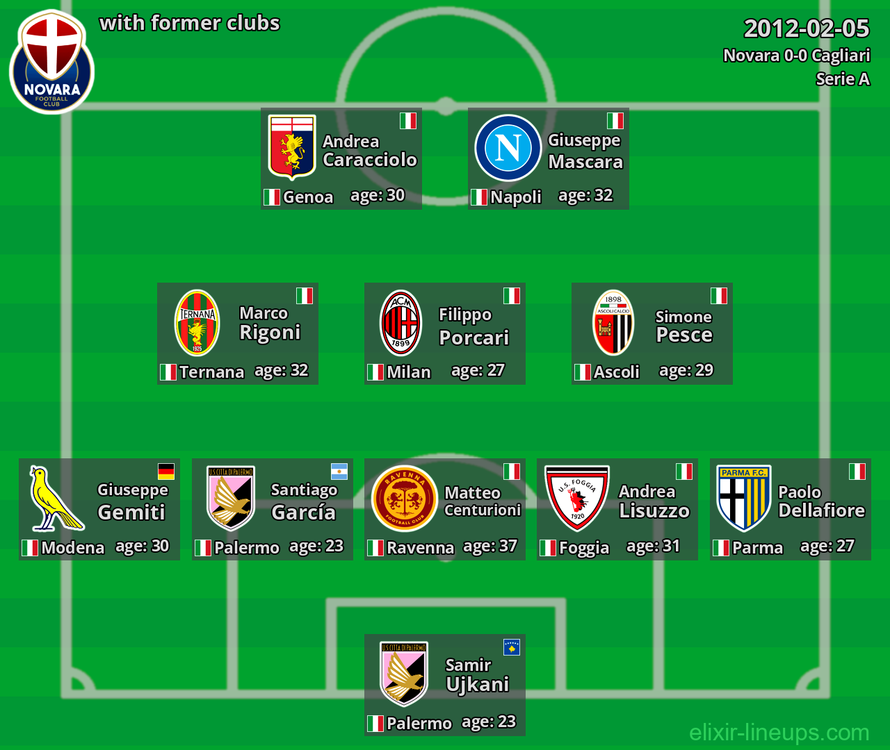 Novara with latter clubs 2012-02-05