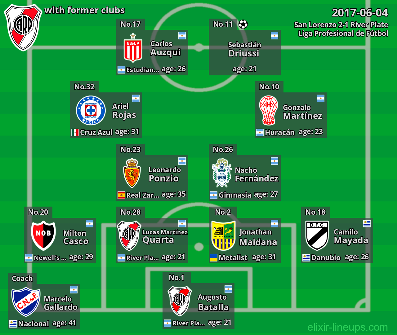 River Plate with latter clubs 2017-06-04