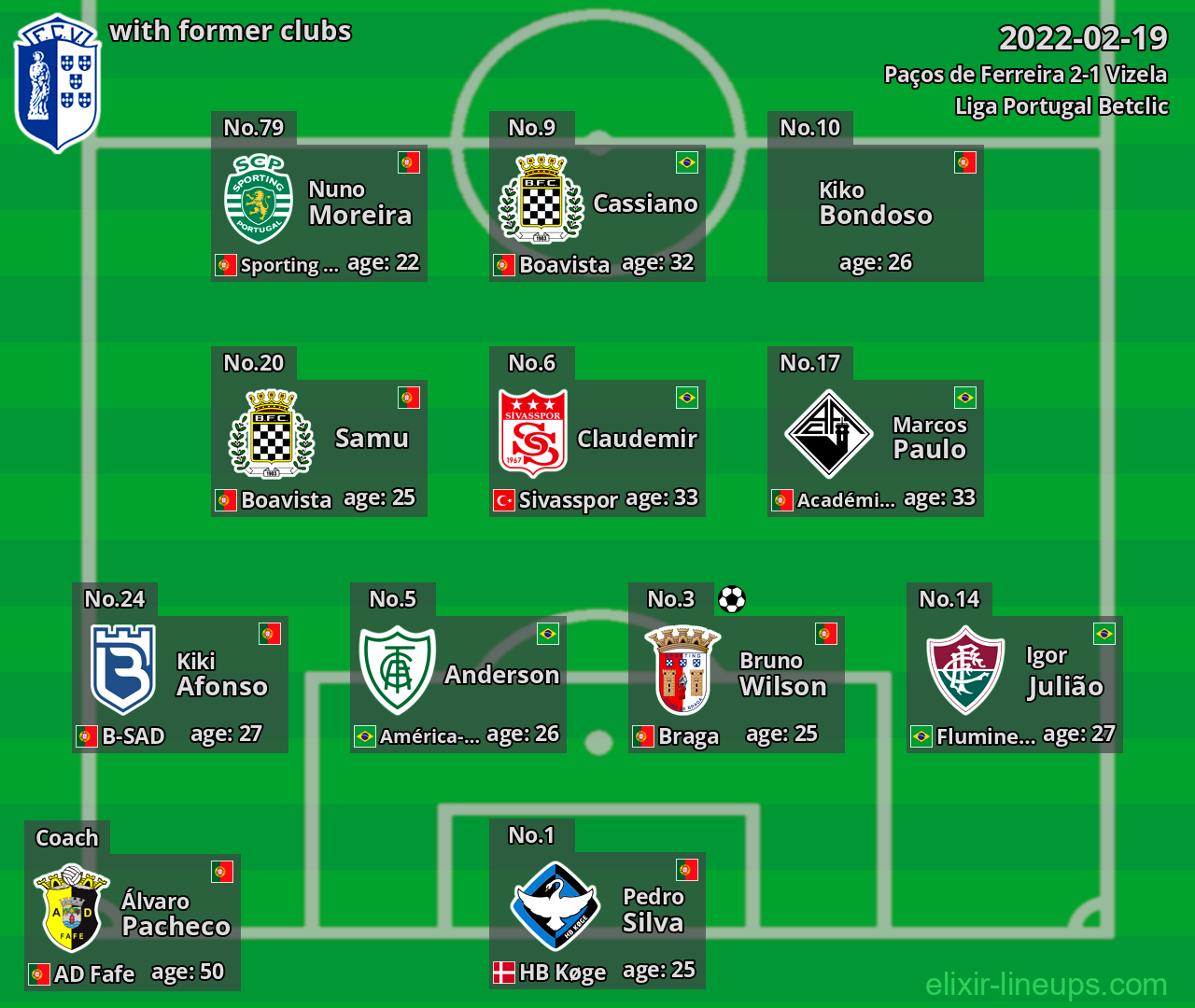 Vizela with latter clubs 2022-02-19