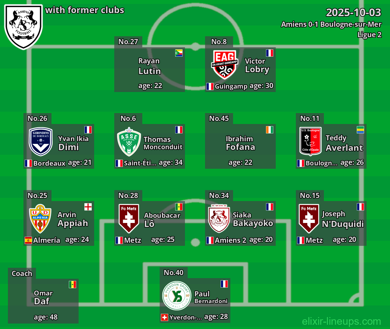 Amiens with former clubs 2025-10-03