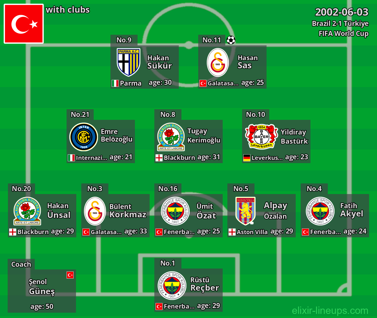 Türkiye 2002-06-03