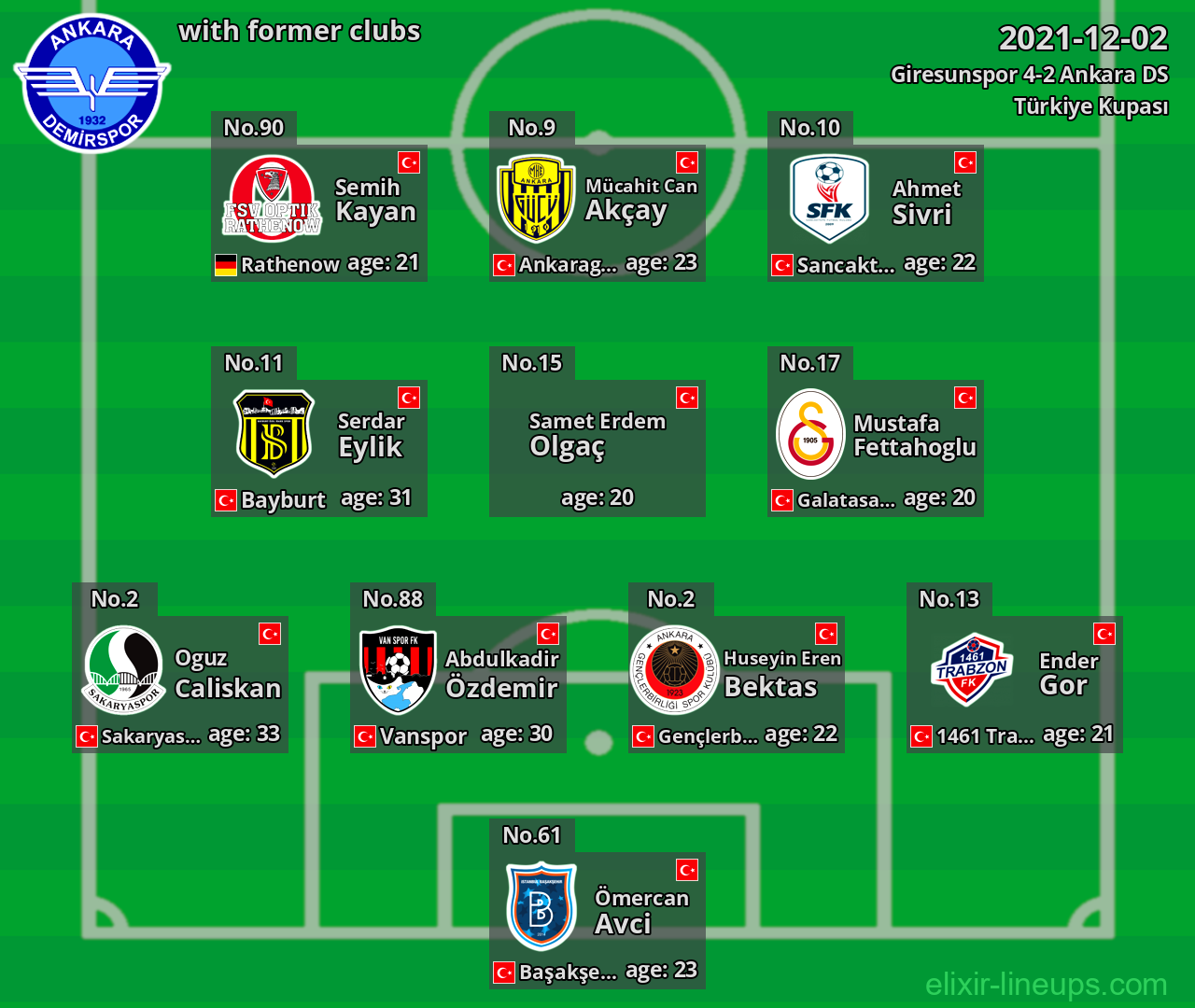 Ankara DS with latter clubs 2021-12-02