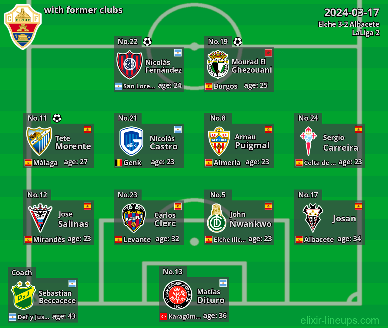 Elche with latter clubs 2024-03-17