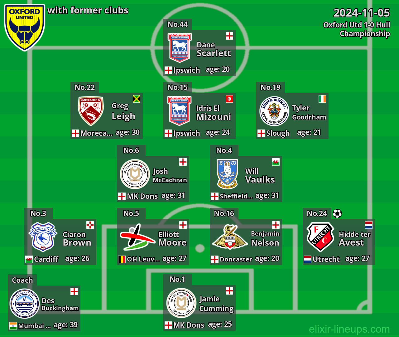 Oxford Utd with latter clubs 2024-11-05