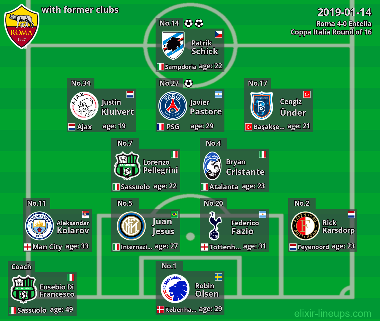 Roma with former clubs 2019-01-14