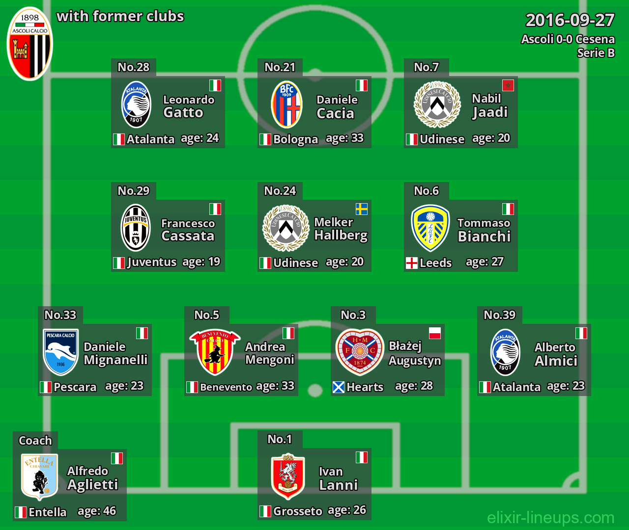 Ascoli with latter clubs 2016-09-27