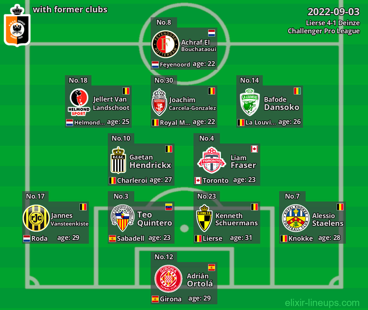 Deinze with former clubs 2022-09-03