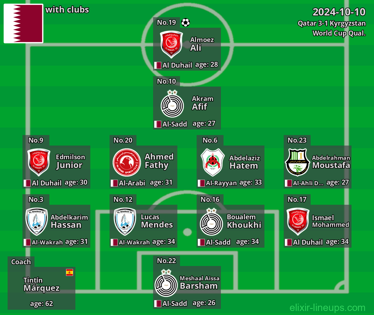 Qatar 2024-10-10