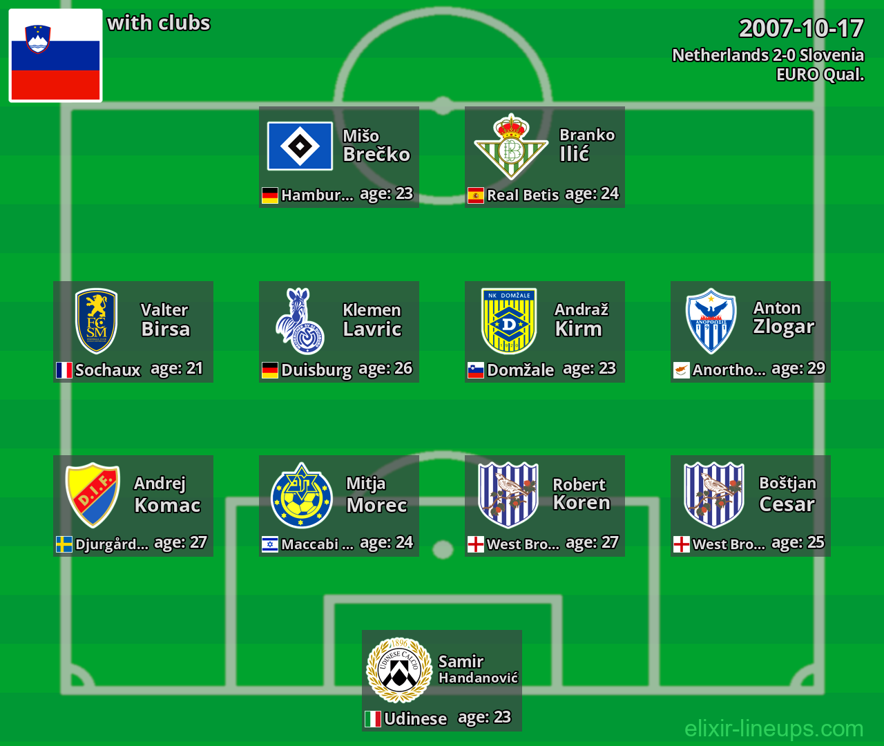 Slovenia 2007-10-17