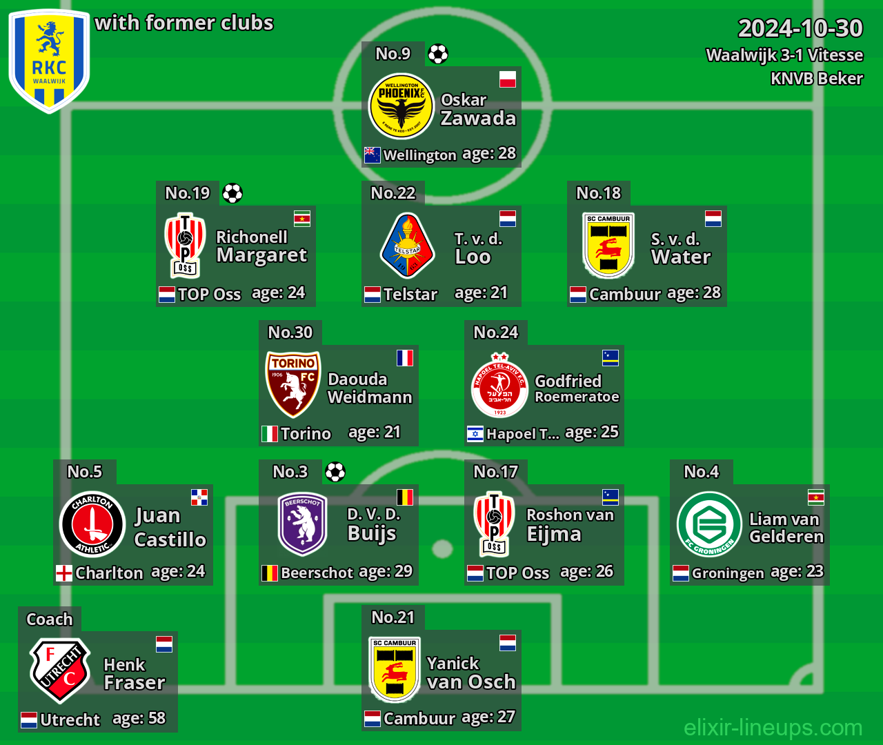 Waalwijk with former clubs 2024-10-30