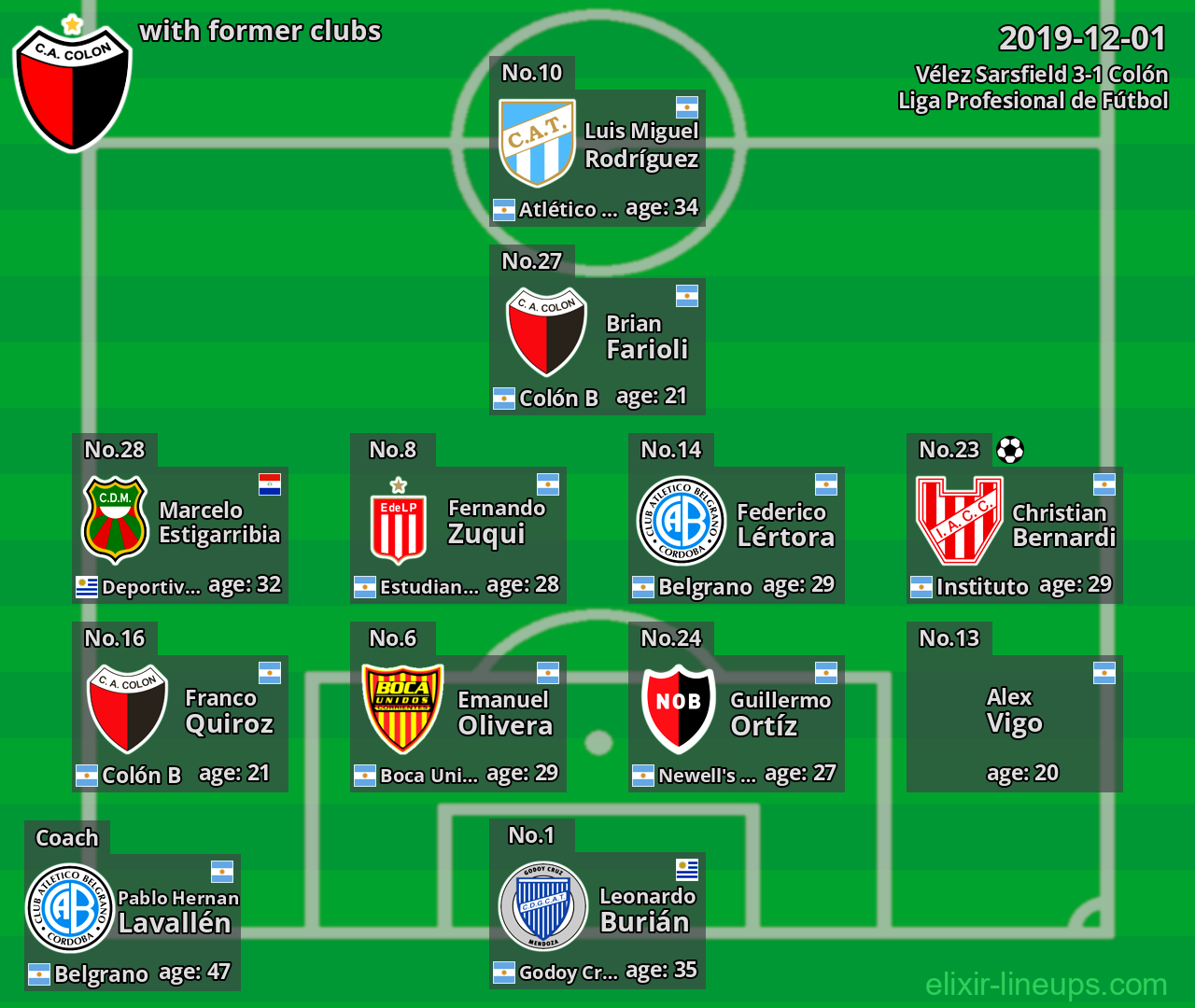 Colón with latter clubs 2019-12-01