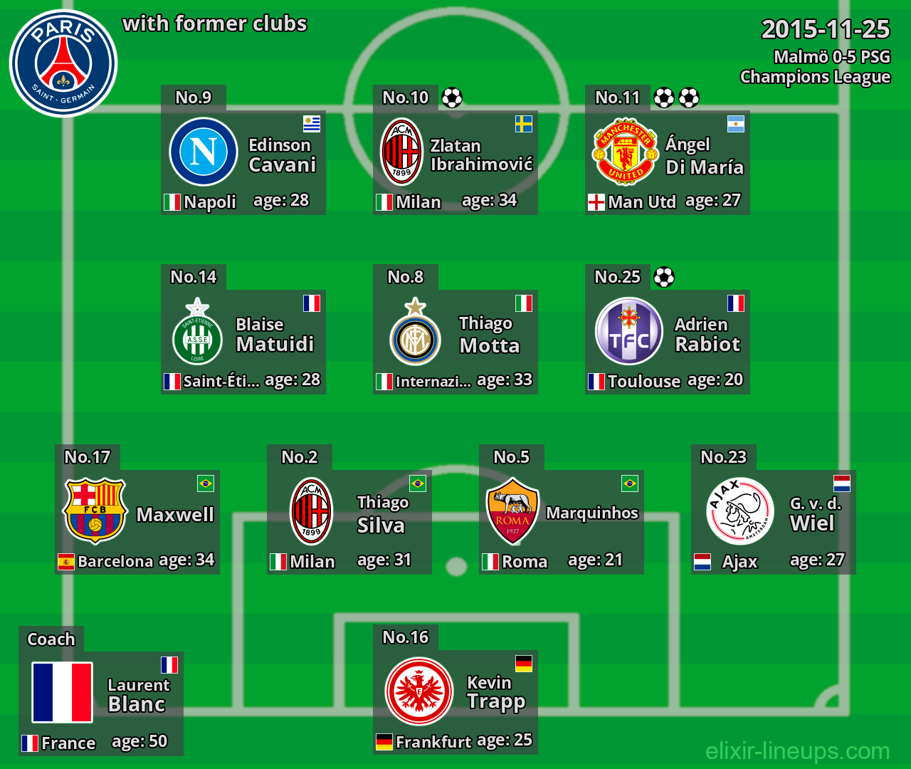 PSG with latter clubs 2015-11-25