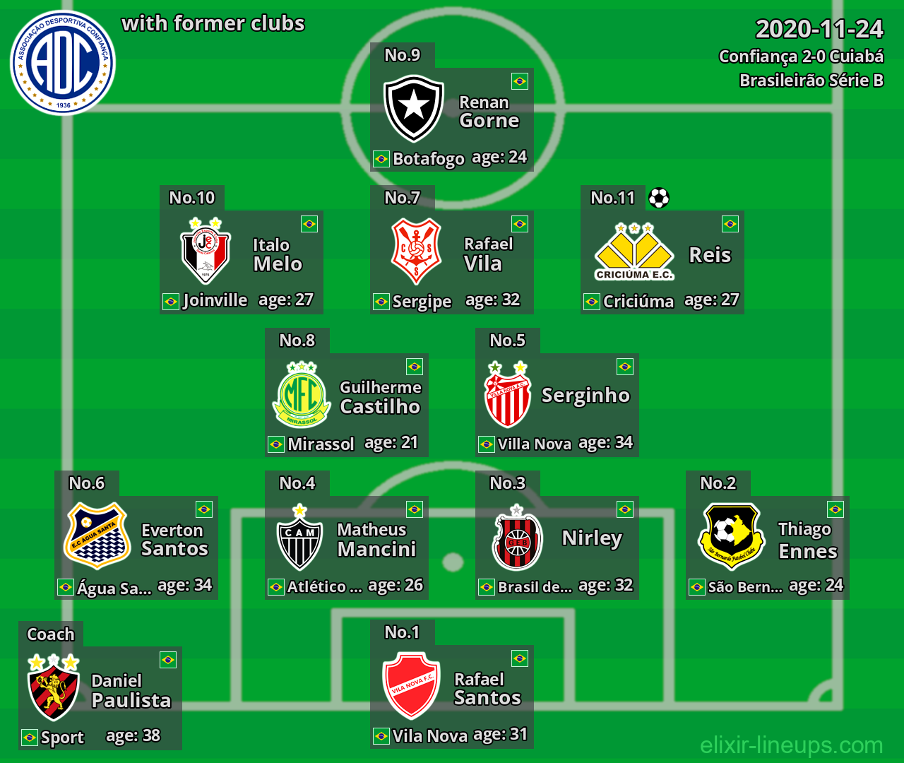 Confiança with latter clubs 2020-11-24