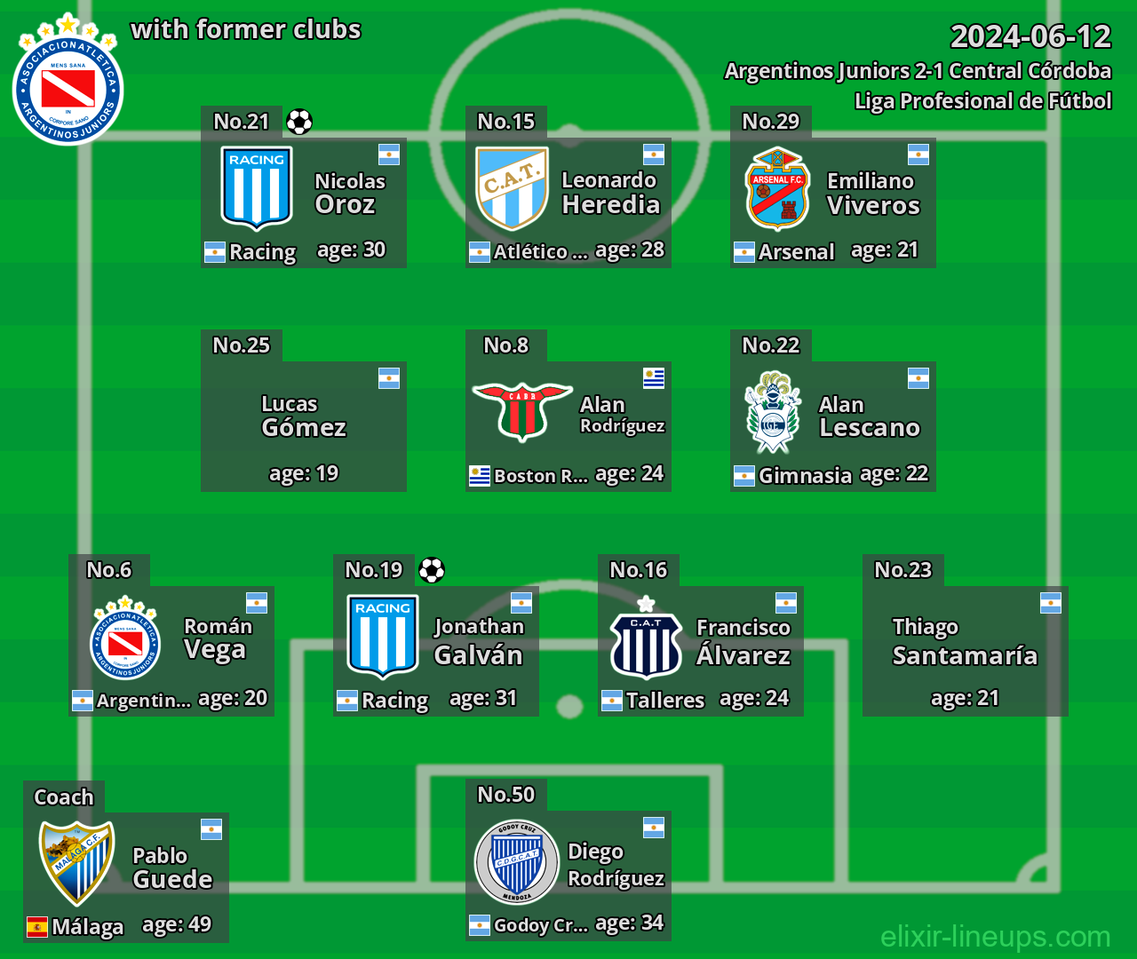 Argentinos Juniors with latter clubs 2024-06-12