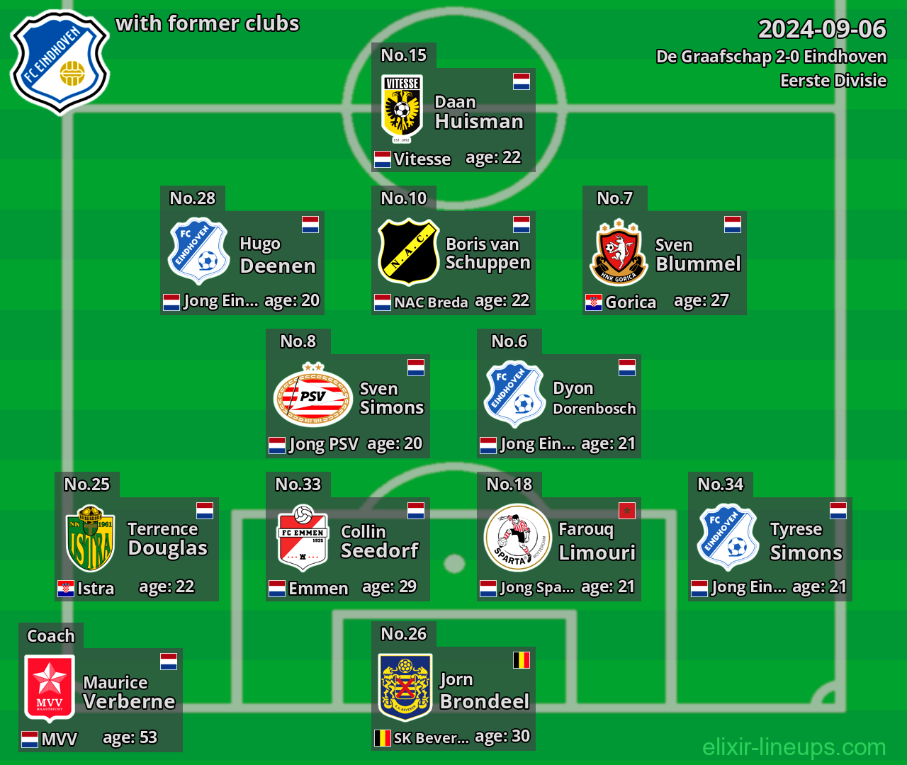 Eindhoven with latter clubs 2024-09-06