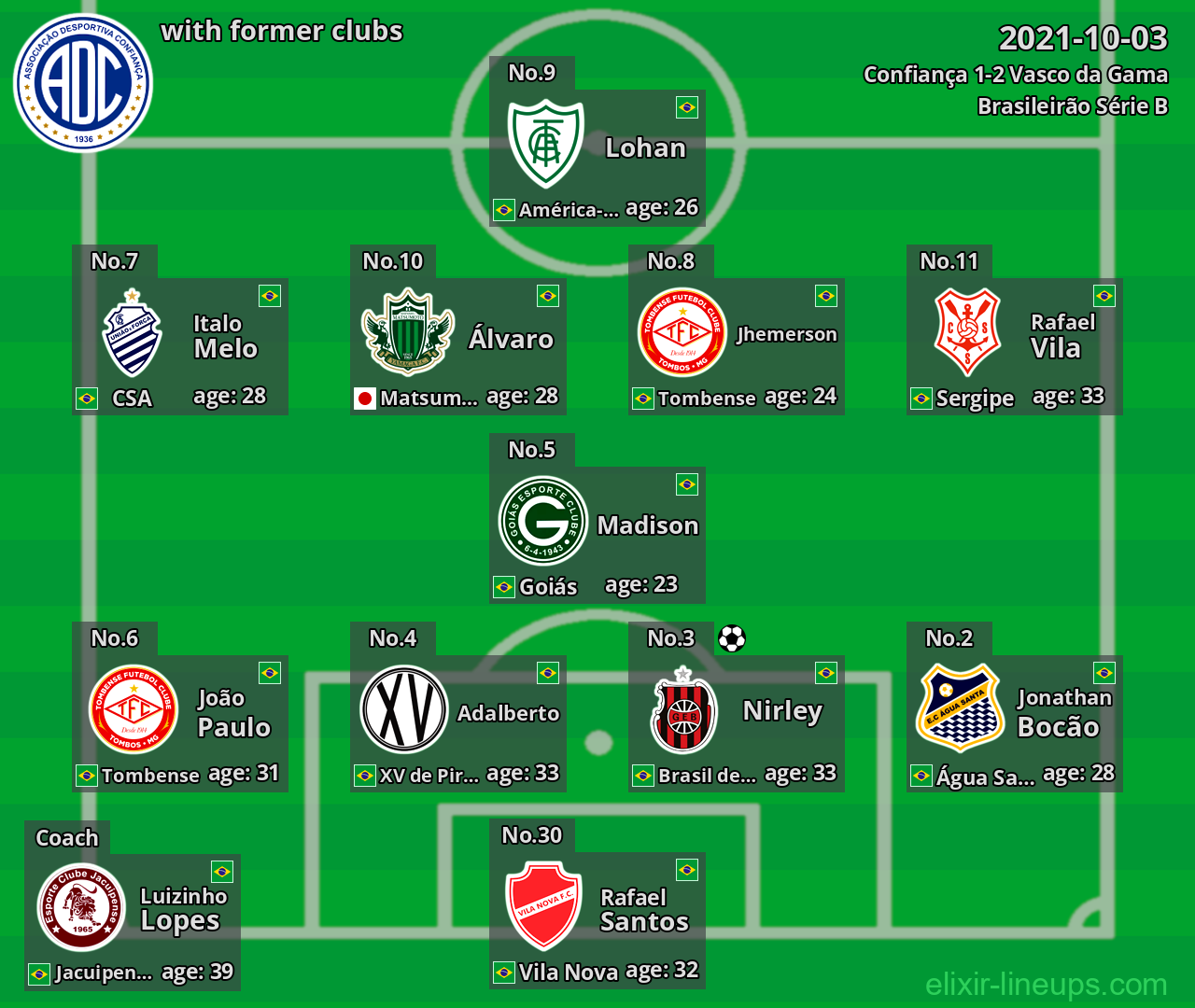 Confiança with former clubs 2021-10-03