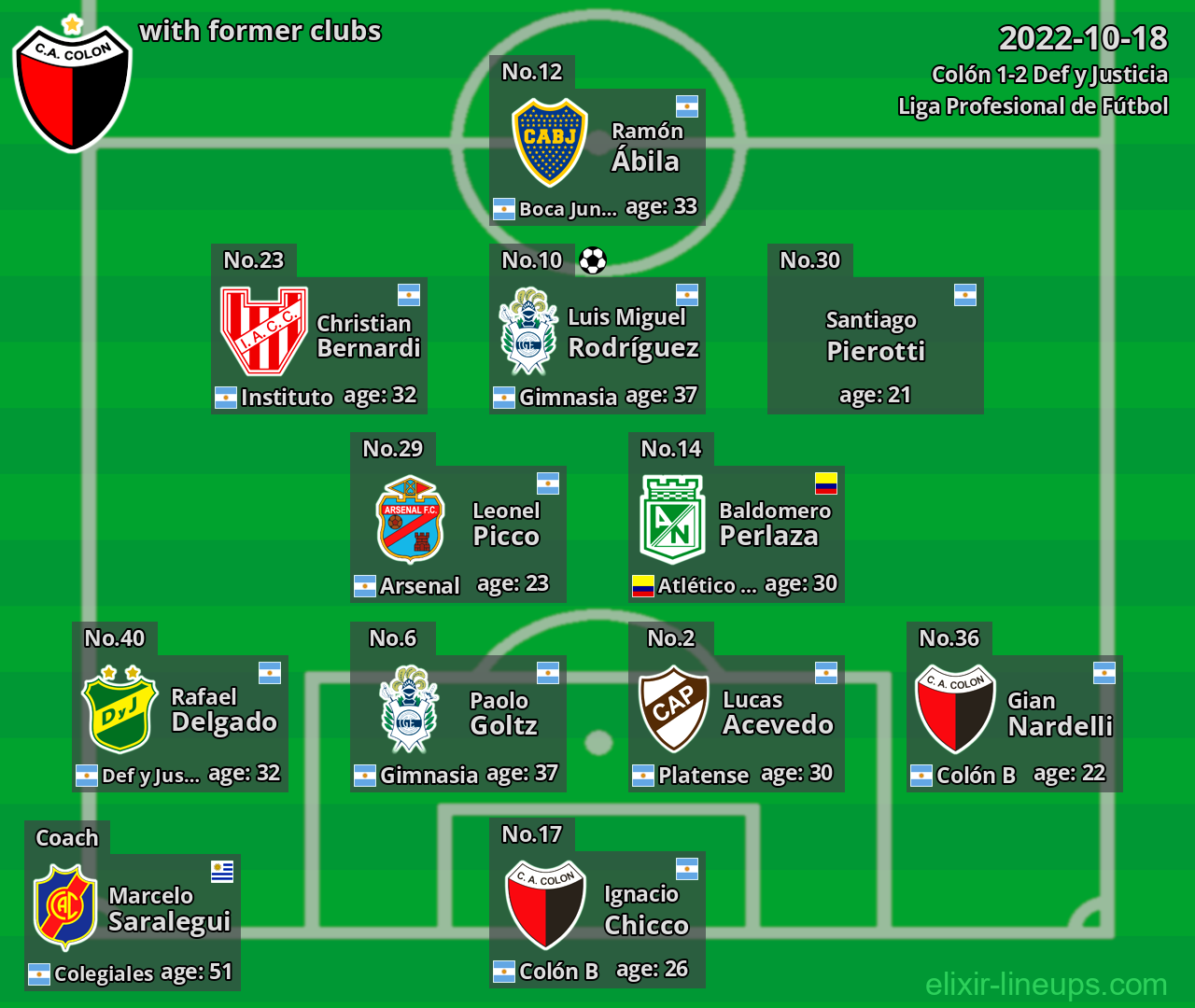Colón with former clubs 2022-10-18