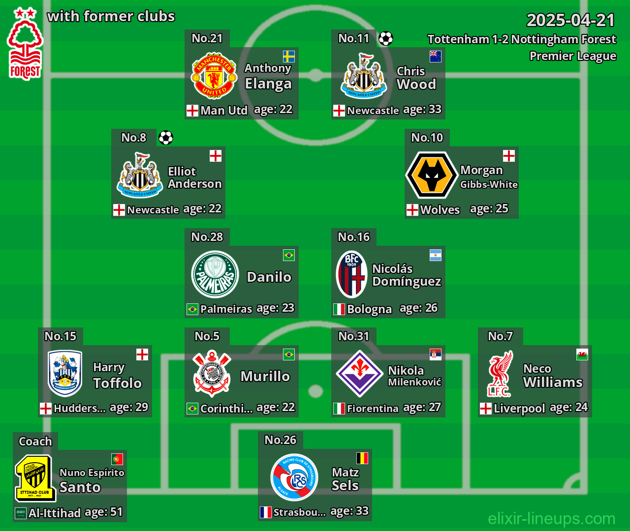 Nottingham Forest with former clubs 2025-04-21
