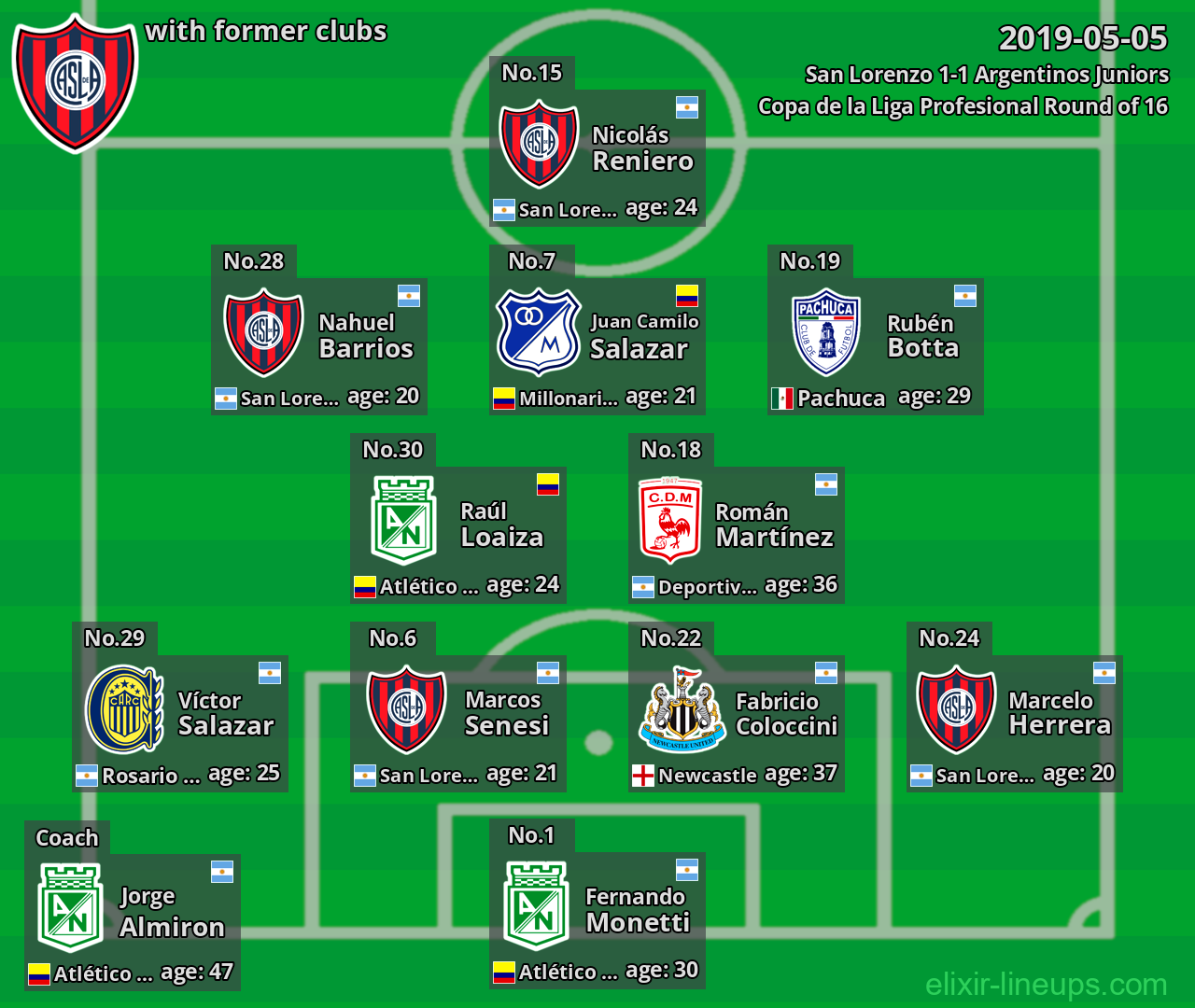 San Lorenzo with latter clubs 2019-05-05