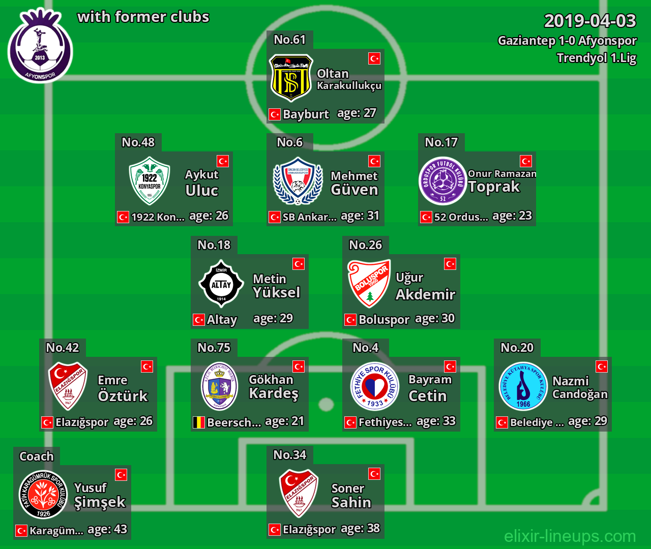 Afyonspor with former clubs 2019-04-03