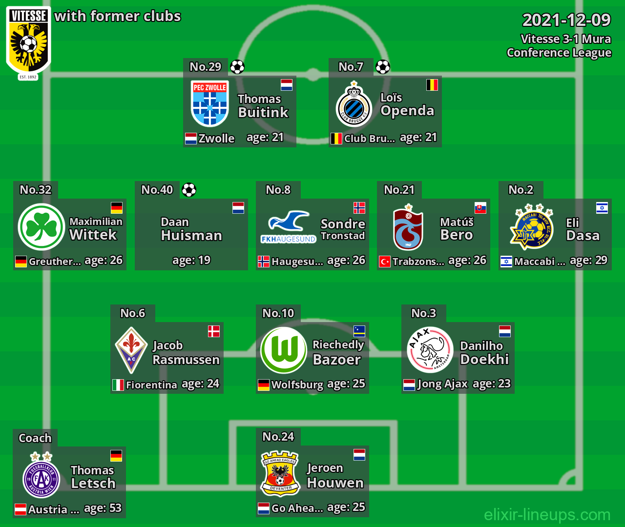 Vitesse with latter clubs 2021-12-09
